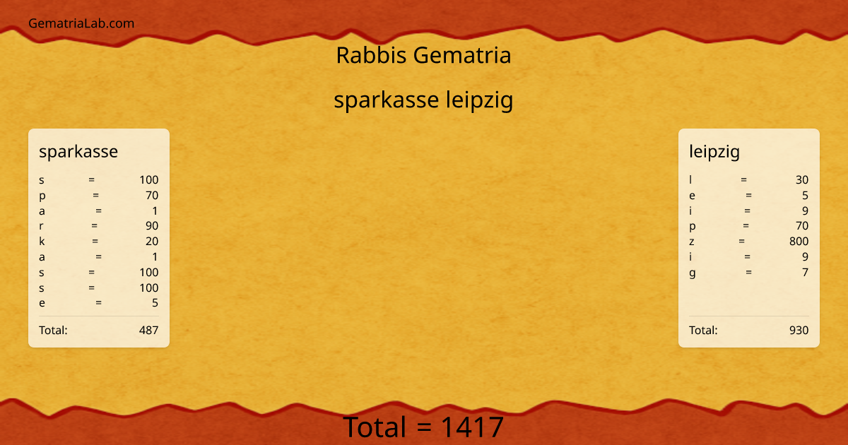 sparkasse leipzig in rabbis Gematria